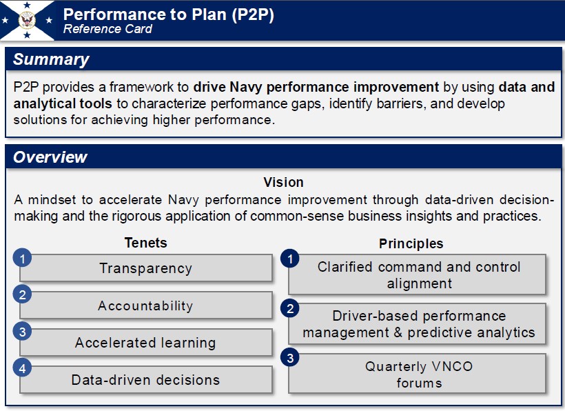 P2P Reference Card